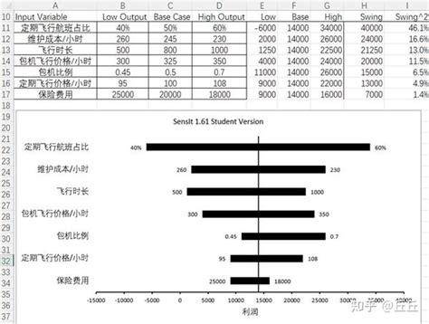 快速分析|Excel快速分析工具完整指南（附範例）